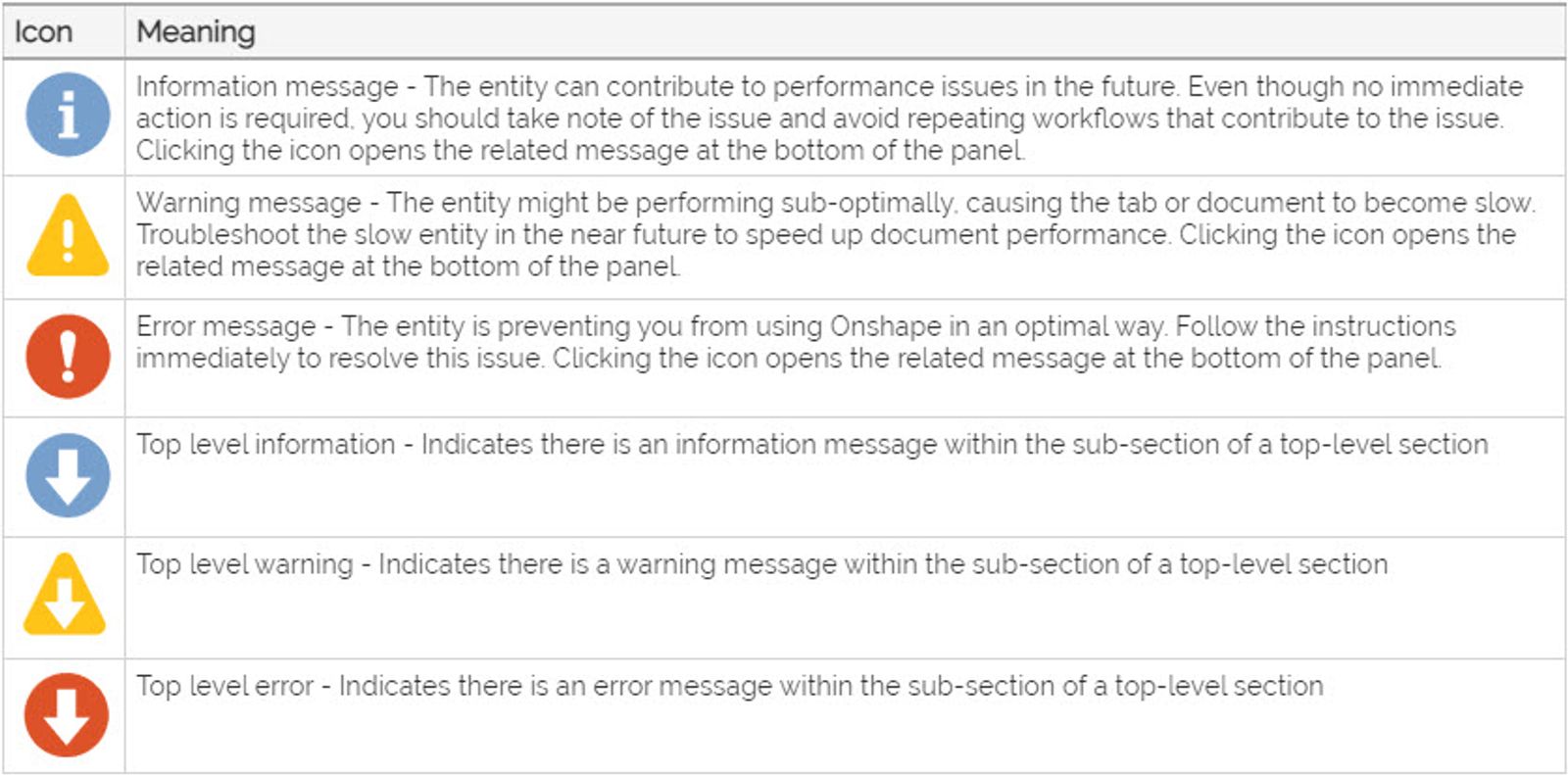Performance Panel icons.