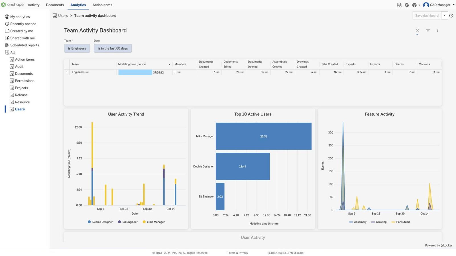 Onshape GUI showing Team Activity dashboard in Onshape Enterprise Analytics.