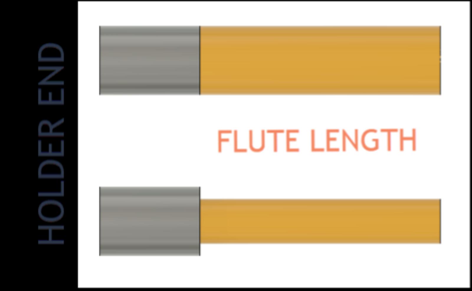 flute length