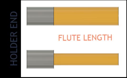 flute length