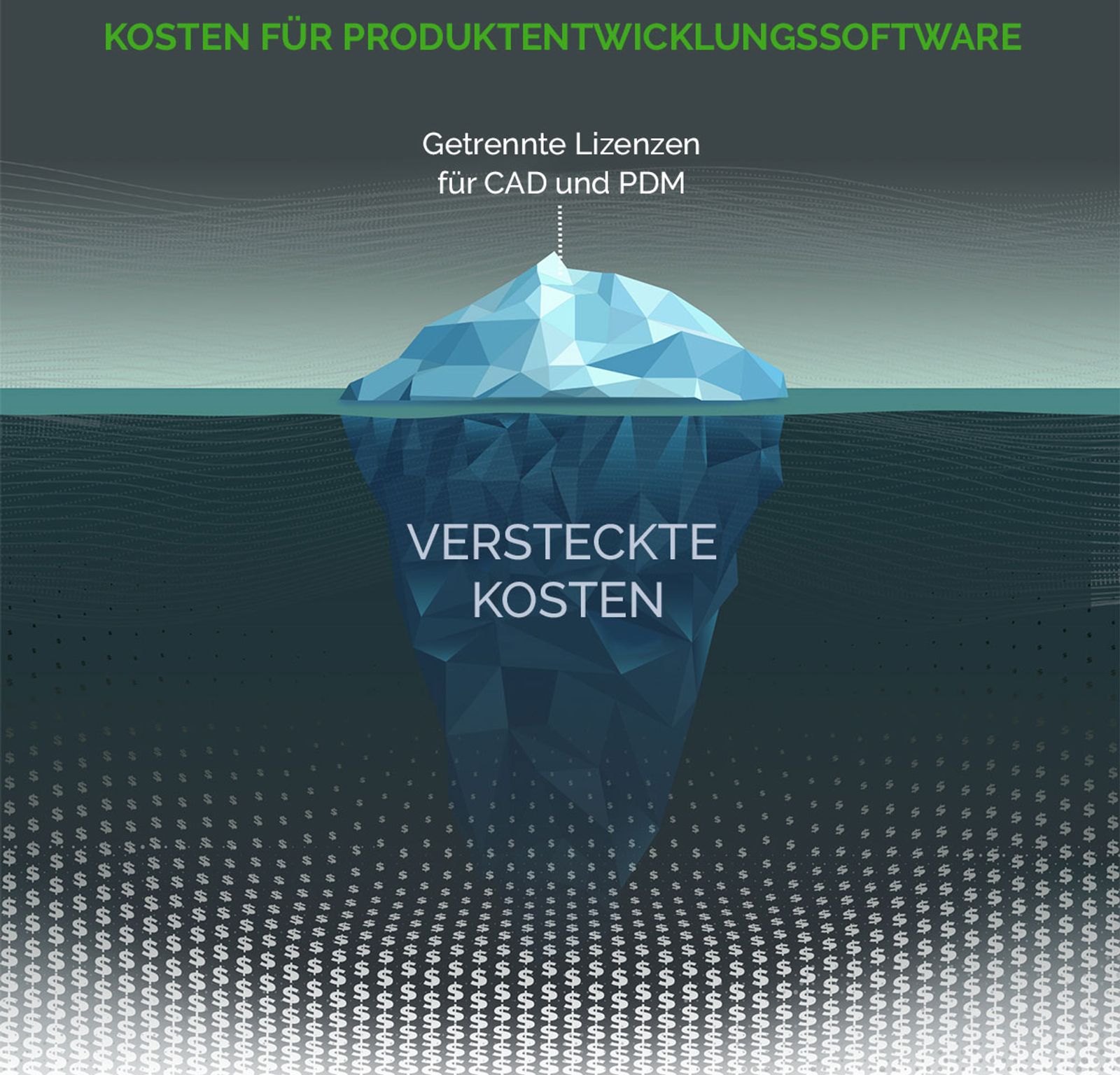 An iceberg in the middle of the ocean with the words " versteckte kosten " on it