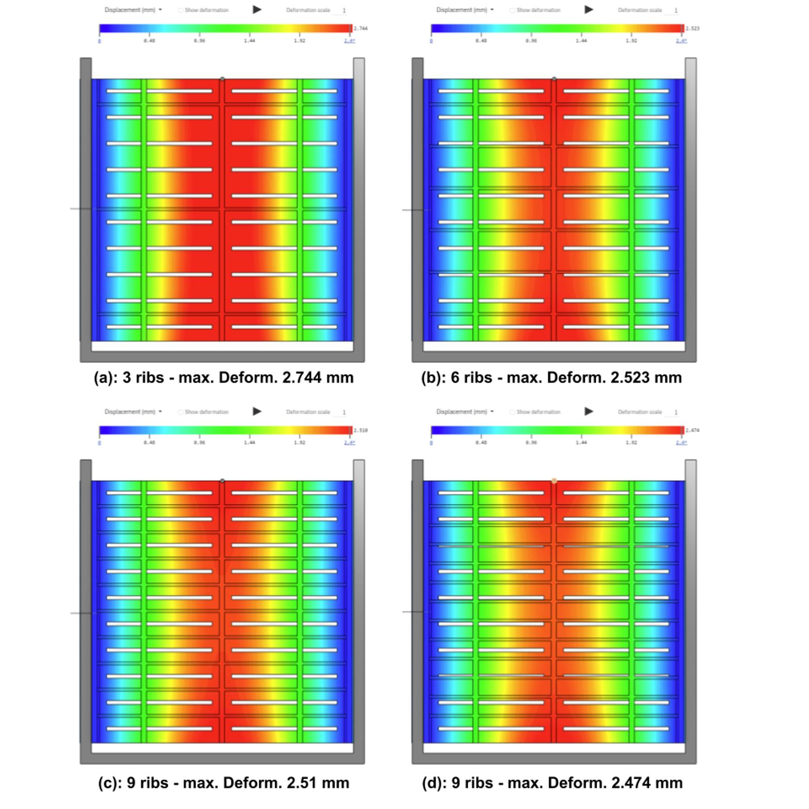 rib supports comparison