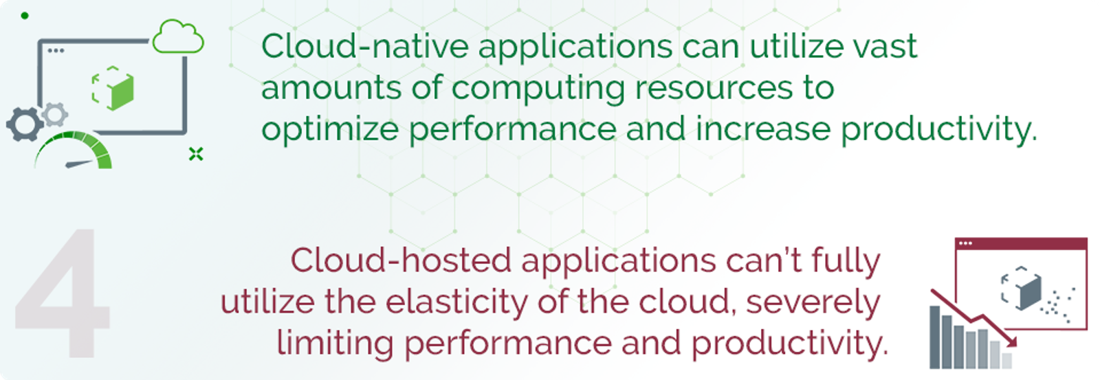 Cloud-native applications can utilize vast amounts of computing resources to optimize performance and increase productivity. Cloud-hosted applications can’t fully utilize the elasticity of the cloud, severely limiting performance and productivity.