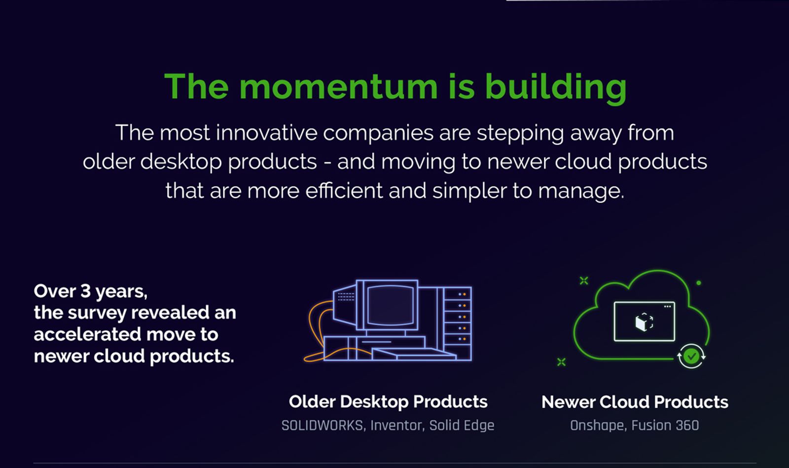 companies are moving from older desktop products to cloud products that are more efficient and simpler to manage