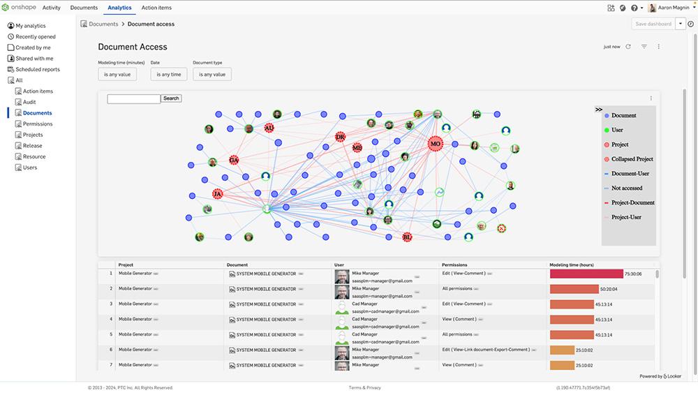 Document Access dashboard in Onshape