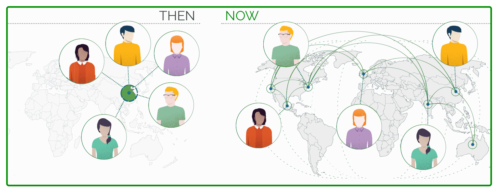 CAD collaboration, then and now