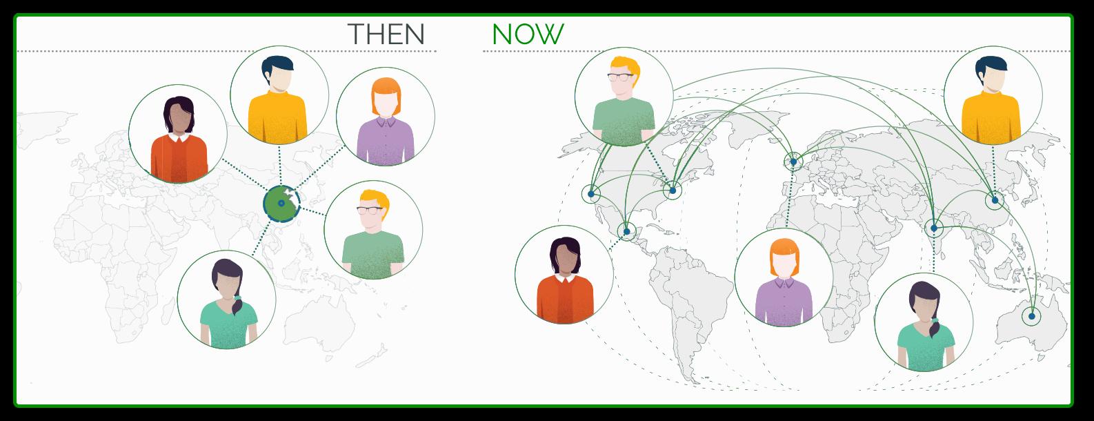 CAD collaboration, then and now
