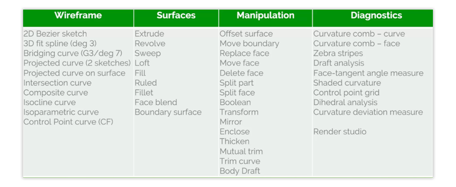 Surfacing toolsets in four categories