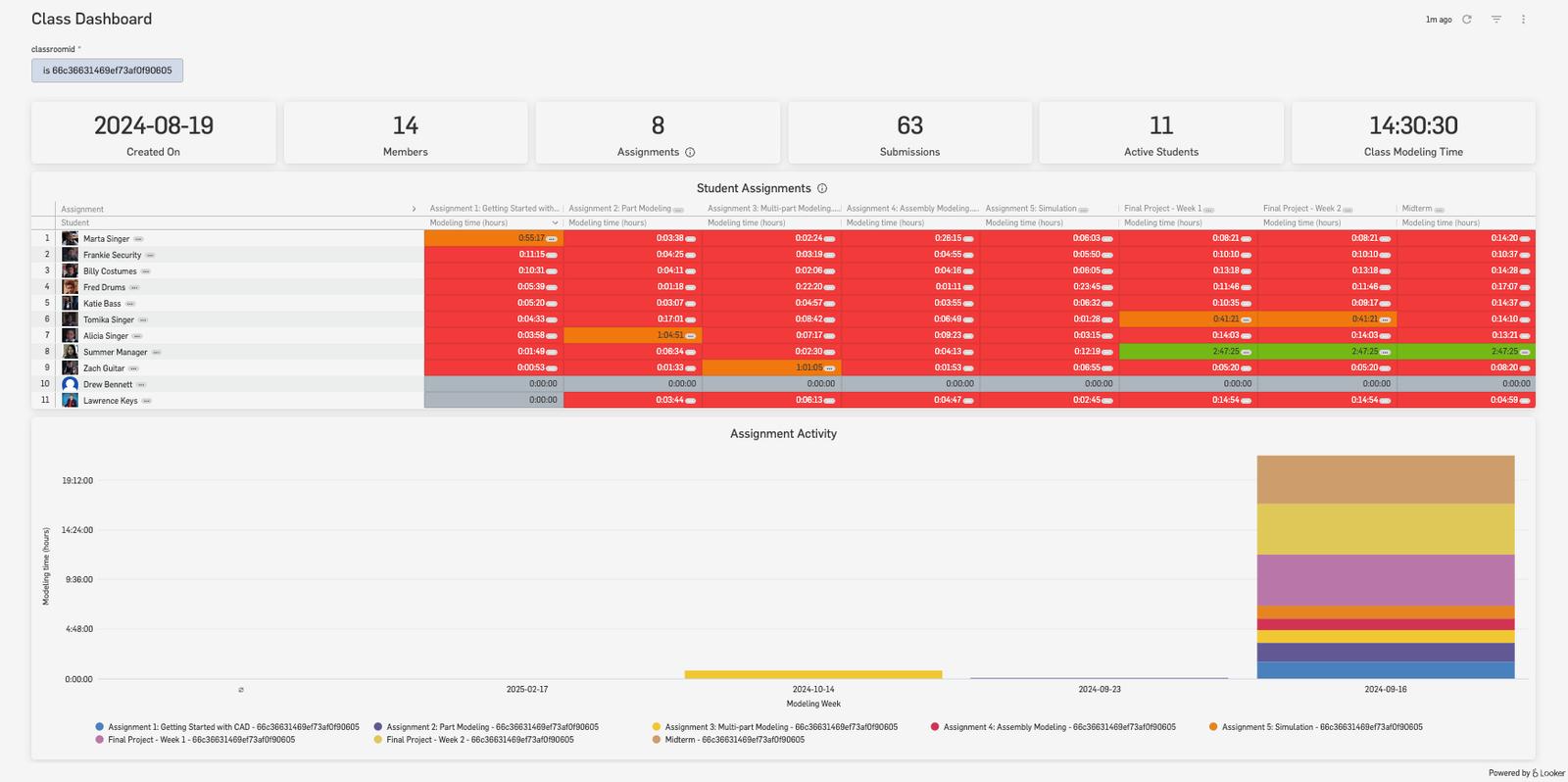 Screenshot showing a class dashboard with student grades and assignments.