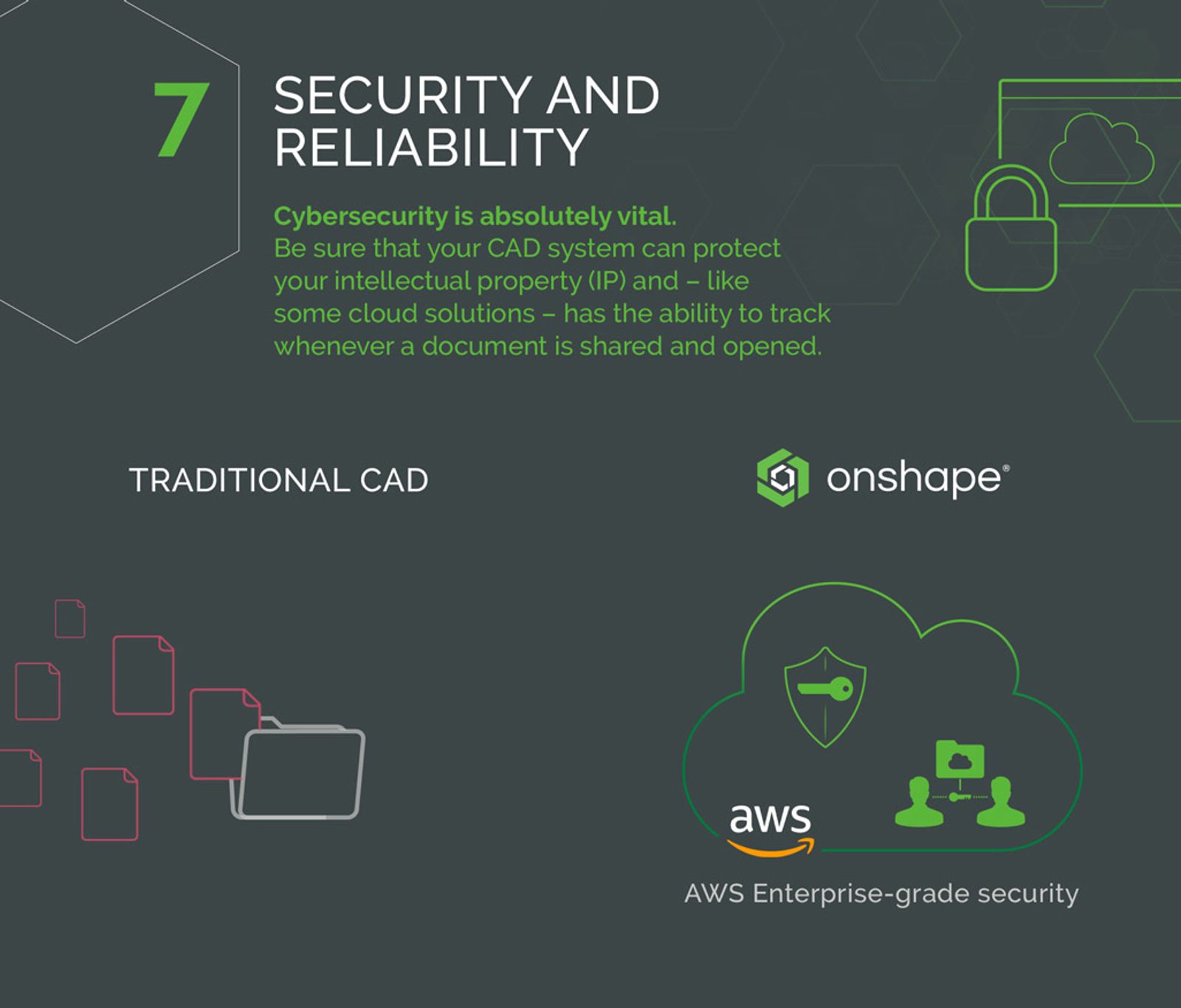 Security and Reliability