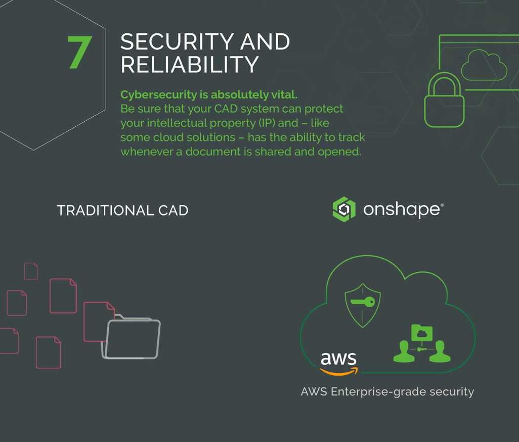 Security and Reliability