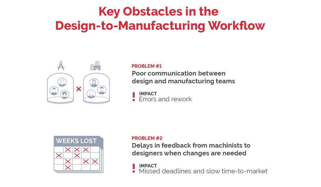 Fixing the Disconnect: How Onshape CAM Studio Streamlines Design-to ...