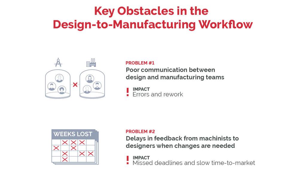 Fixing the Disconnect: How Onshape CAM Studio Streamlines Design-to ...