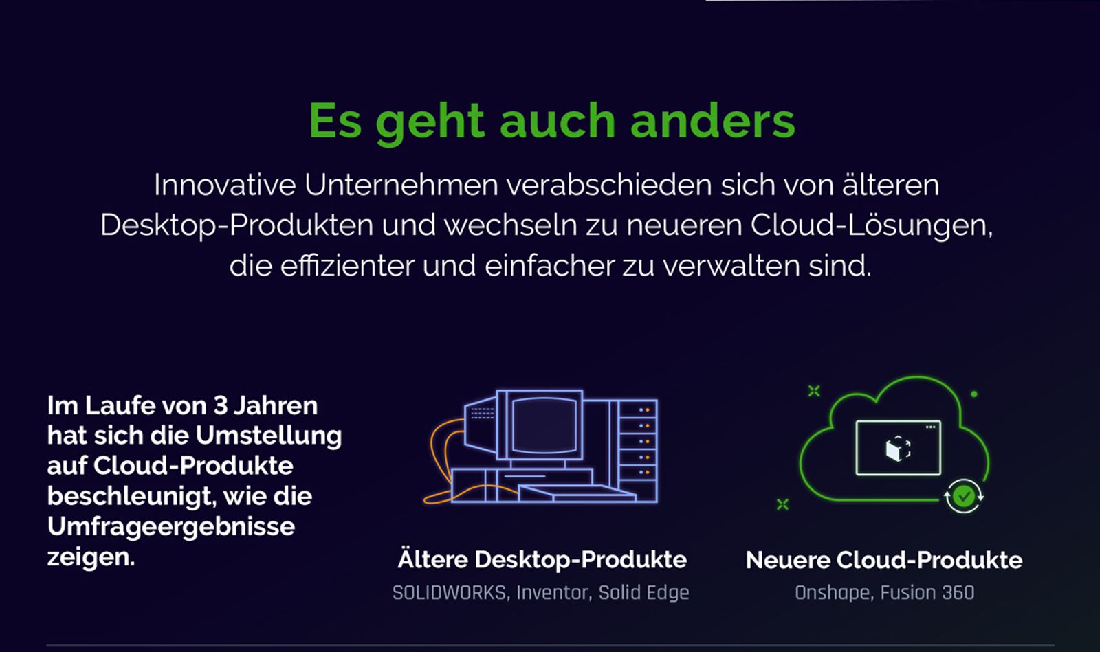 companies are moving from older desktop products to cloud products that are more efficient and simpler to manage