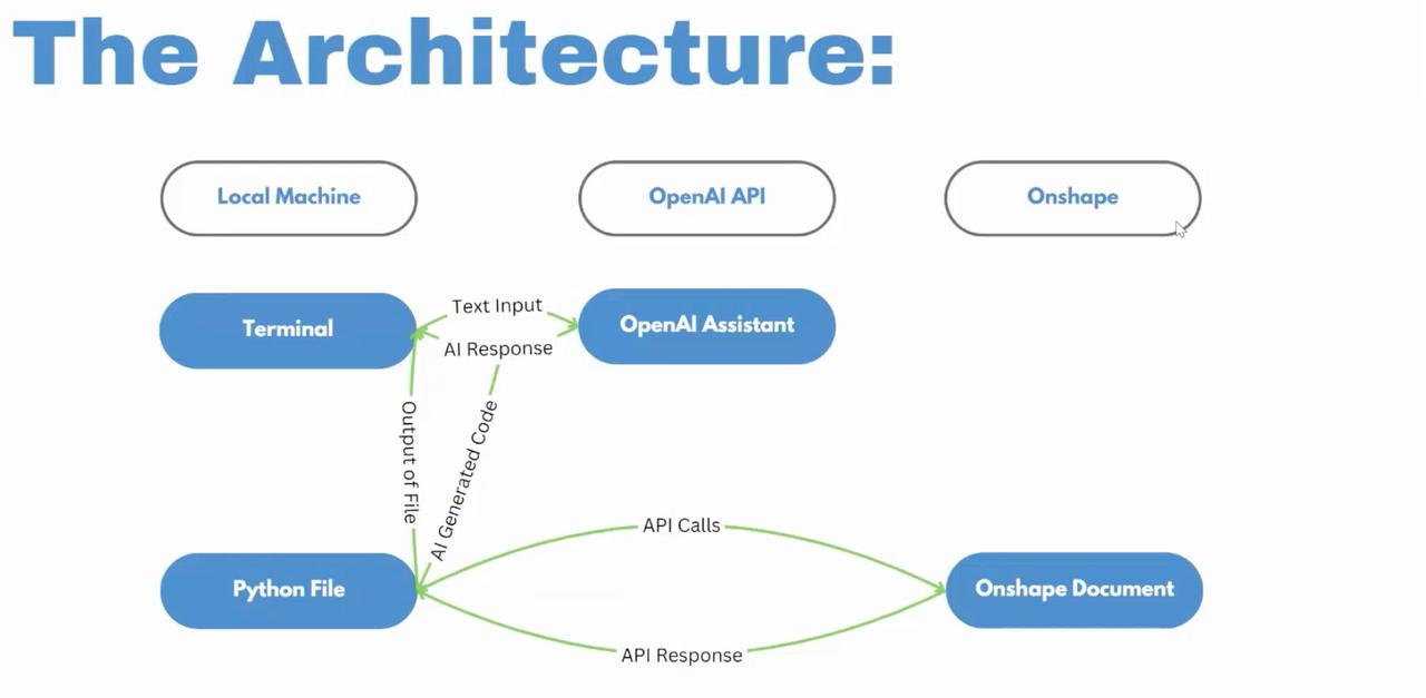 Student Explores Text-to-CAD AI Chatbot with Onshape