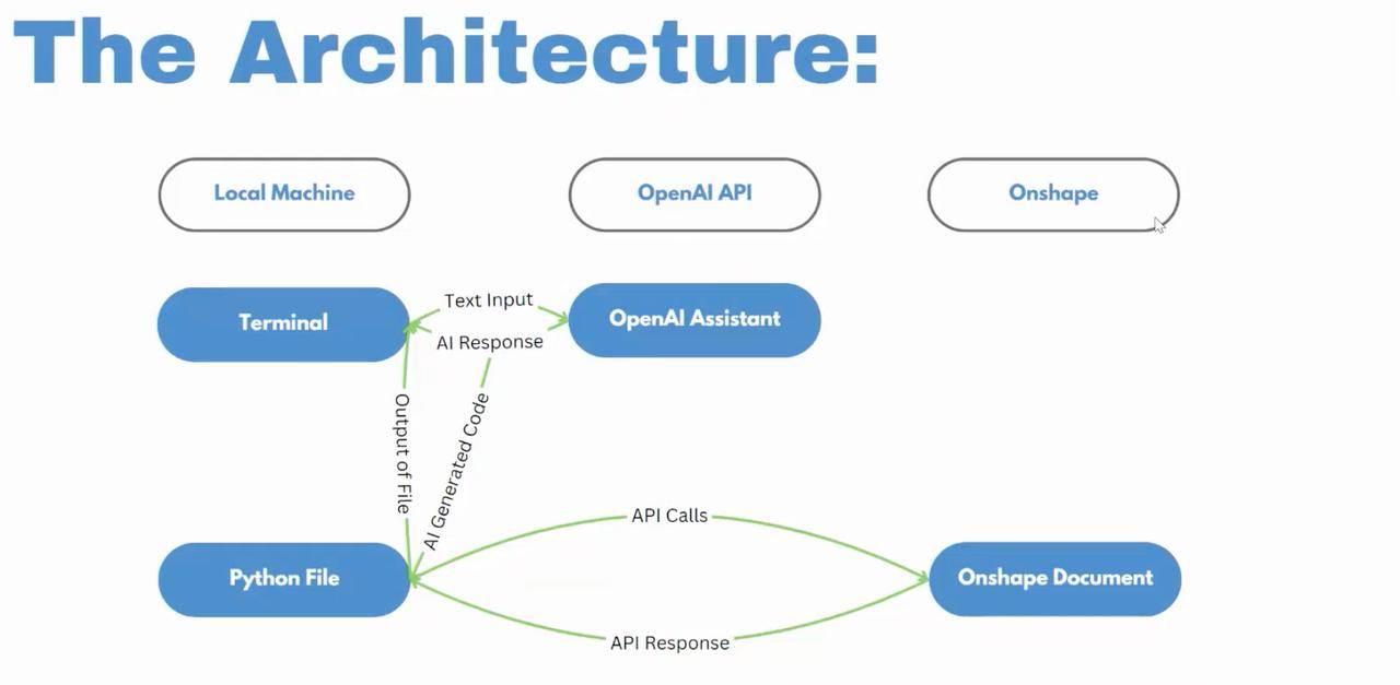 Student Explores Text-to-CAD AI Chatbot with Onshape