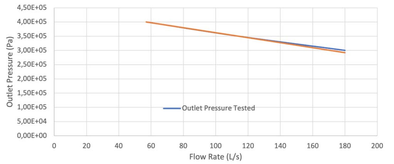 Comparison graph