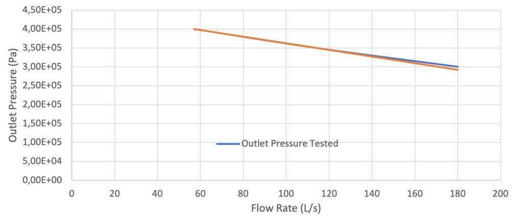 Comparison graph