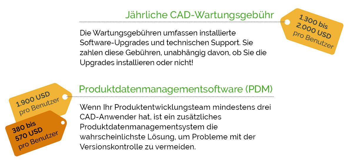 a white background with two yellow tags on it .