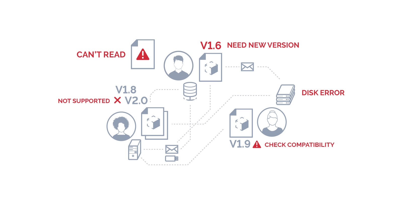 Adding PDM to workflow can complicate an already complicated process