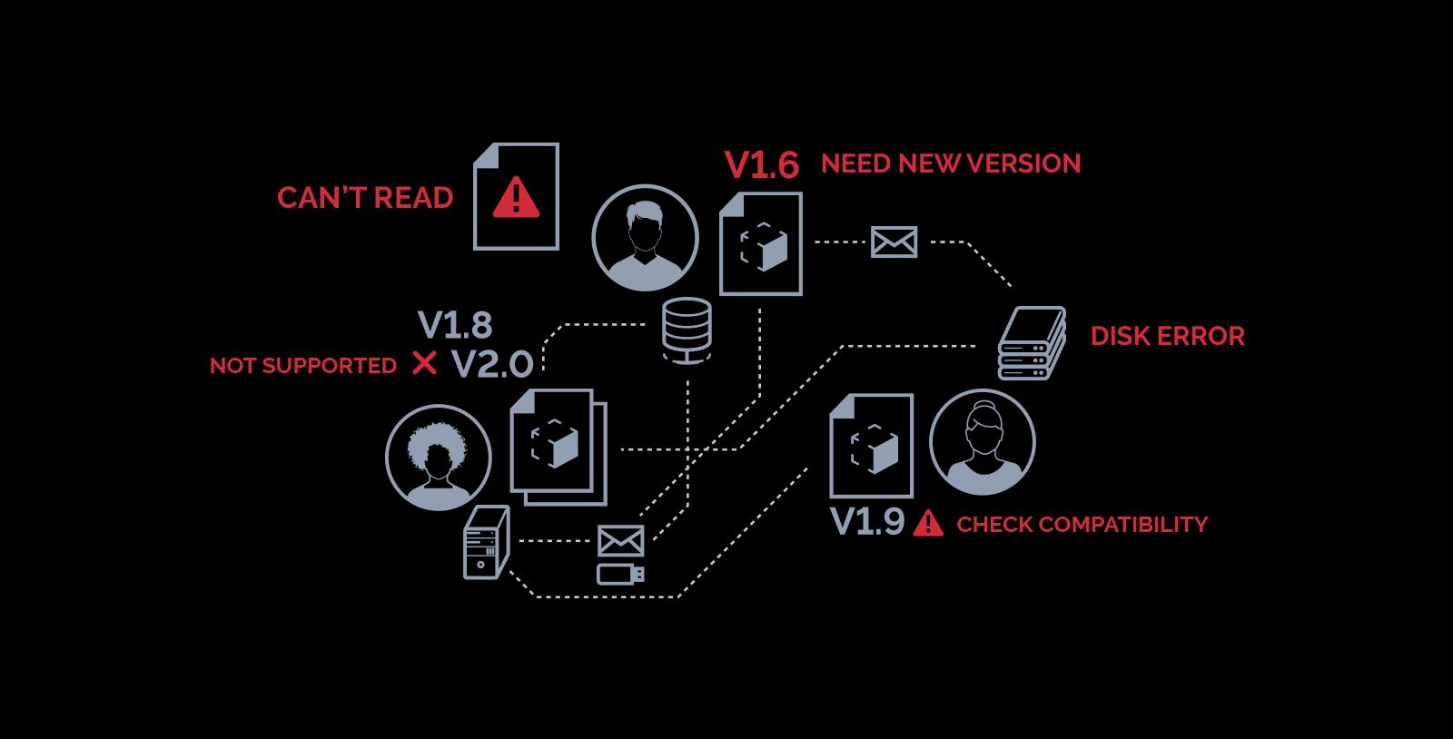 Adding PDM to workflow can complicate an already complicated process