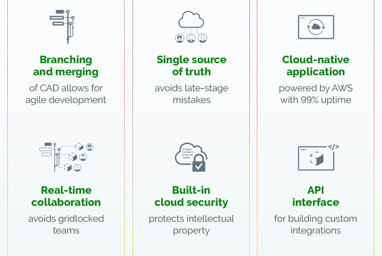 Onshape offers features like branching and merging, real time collaboration, a single source of truth, built in cloud security, a cloud native application, and an API interface