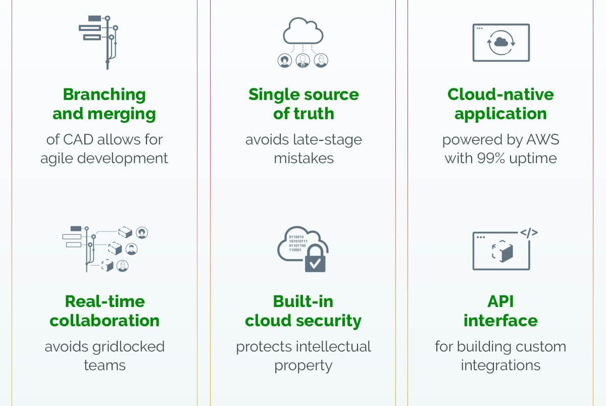 Onshape offers features like branching and merging, real time collaboration, a single source of truth, built in cloud security, a cloud native application, and an API interface
