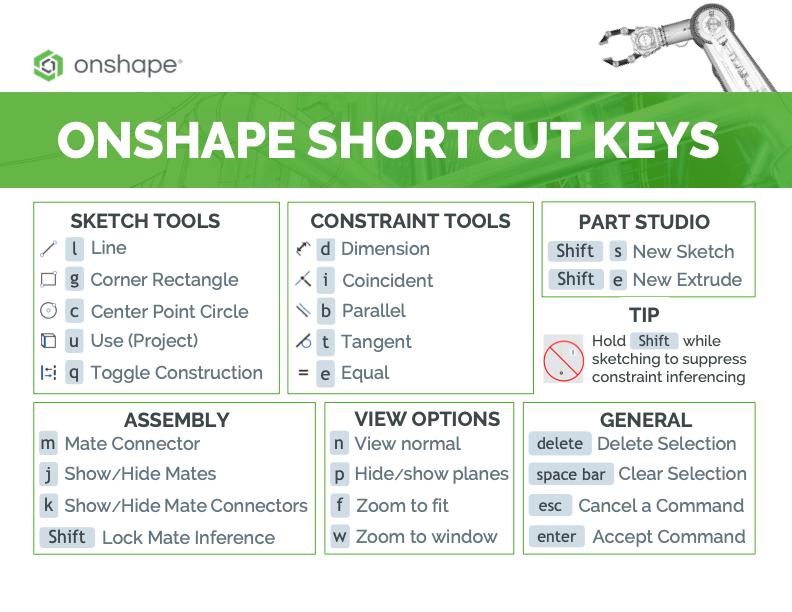 Cheat sheet of useful Onshape shortcut keys for sketch tools, constraint tools, assembly tools, view options, part studio, tips, and general use cases.