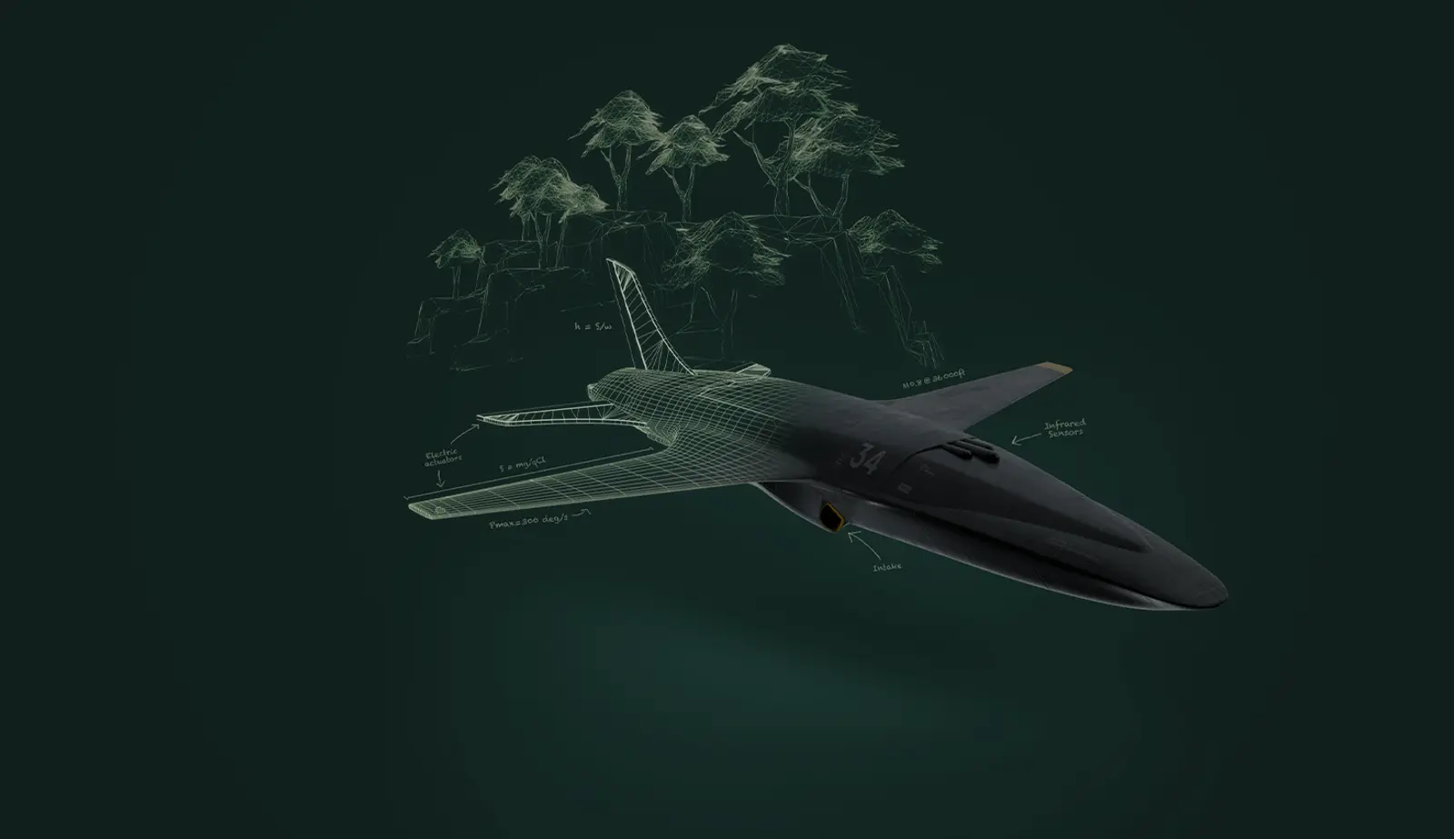 Image from Saab The Rainforest, a company that uses Agile CAD