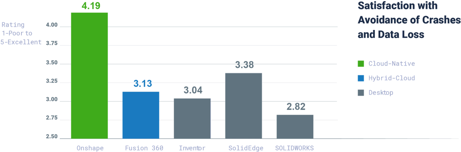 stats from the report