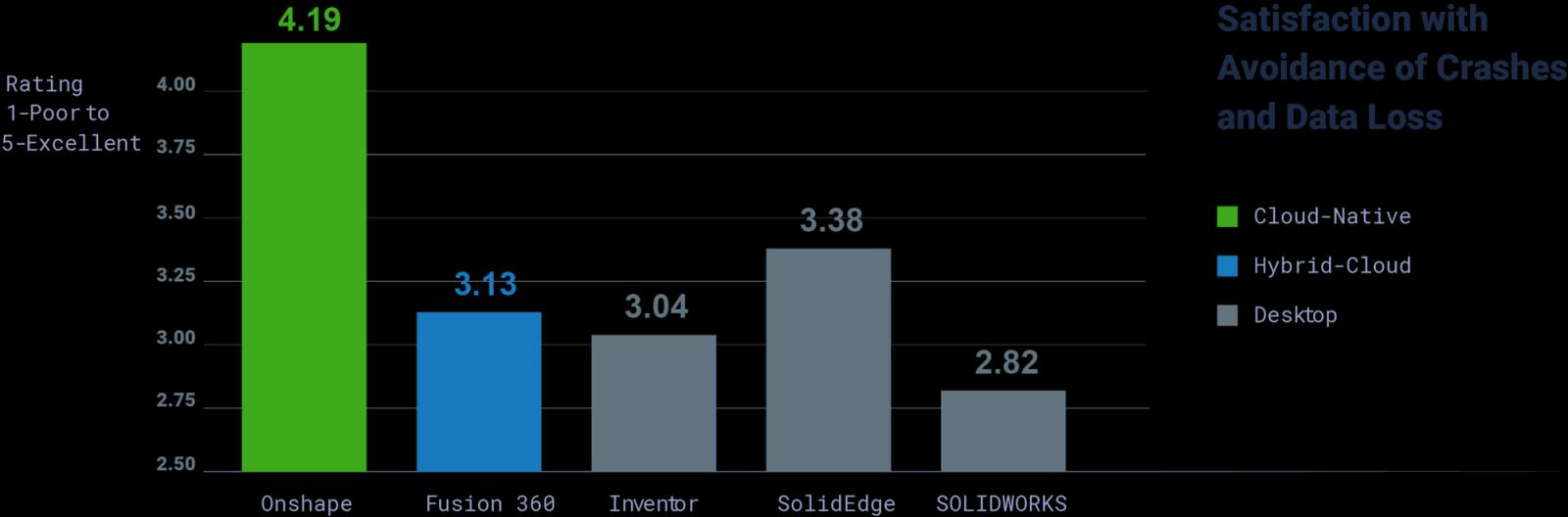 stats from the report
