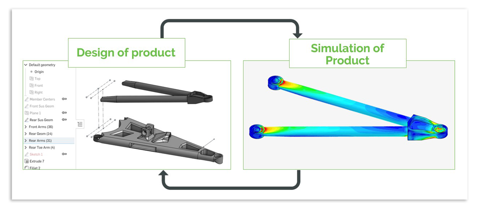 Onshape Simulation adds another layer to CAD learning