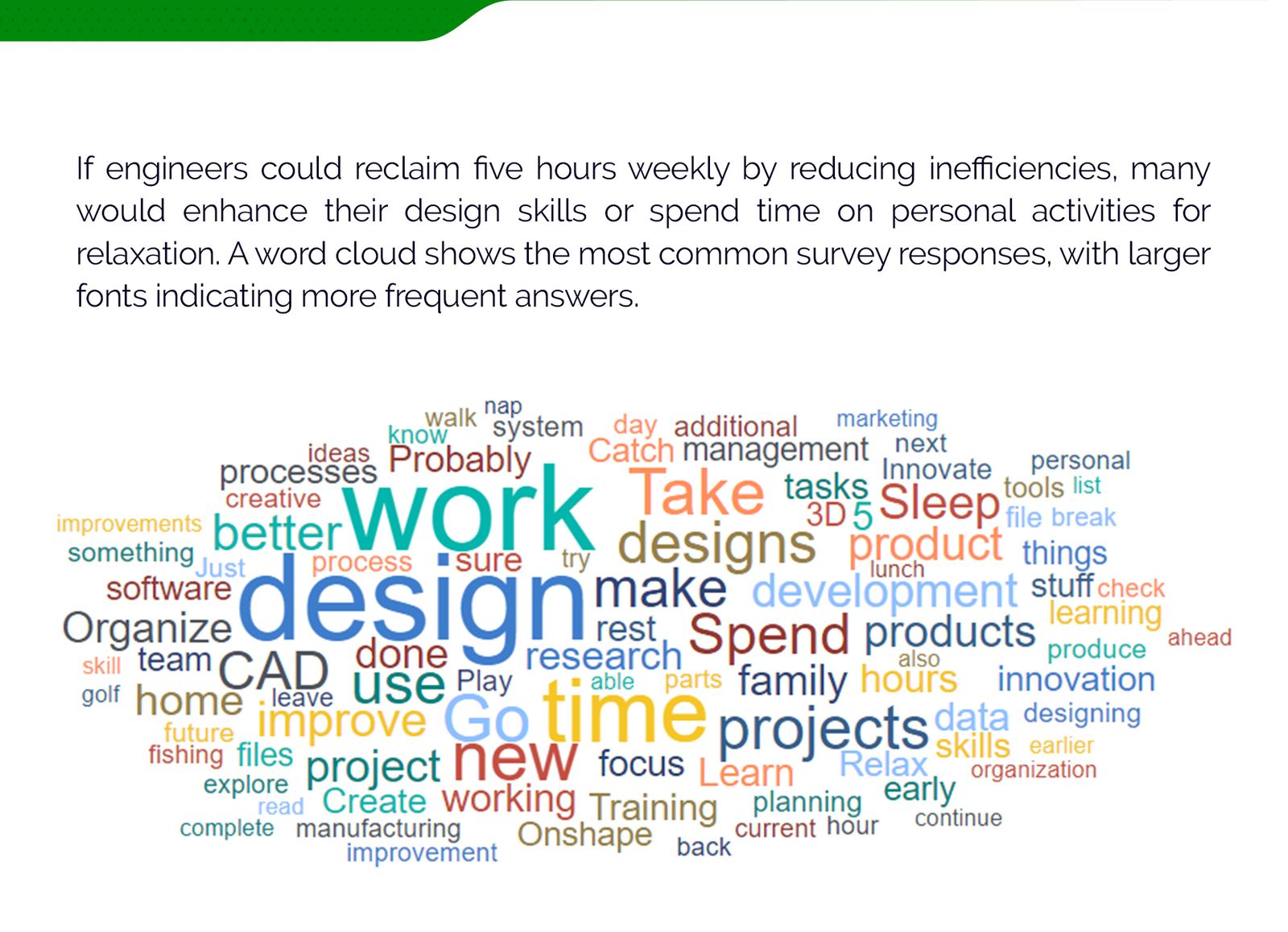 a word cloud shows the most common survey responses with larger fonts indicating more frequent answers