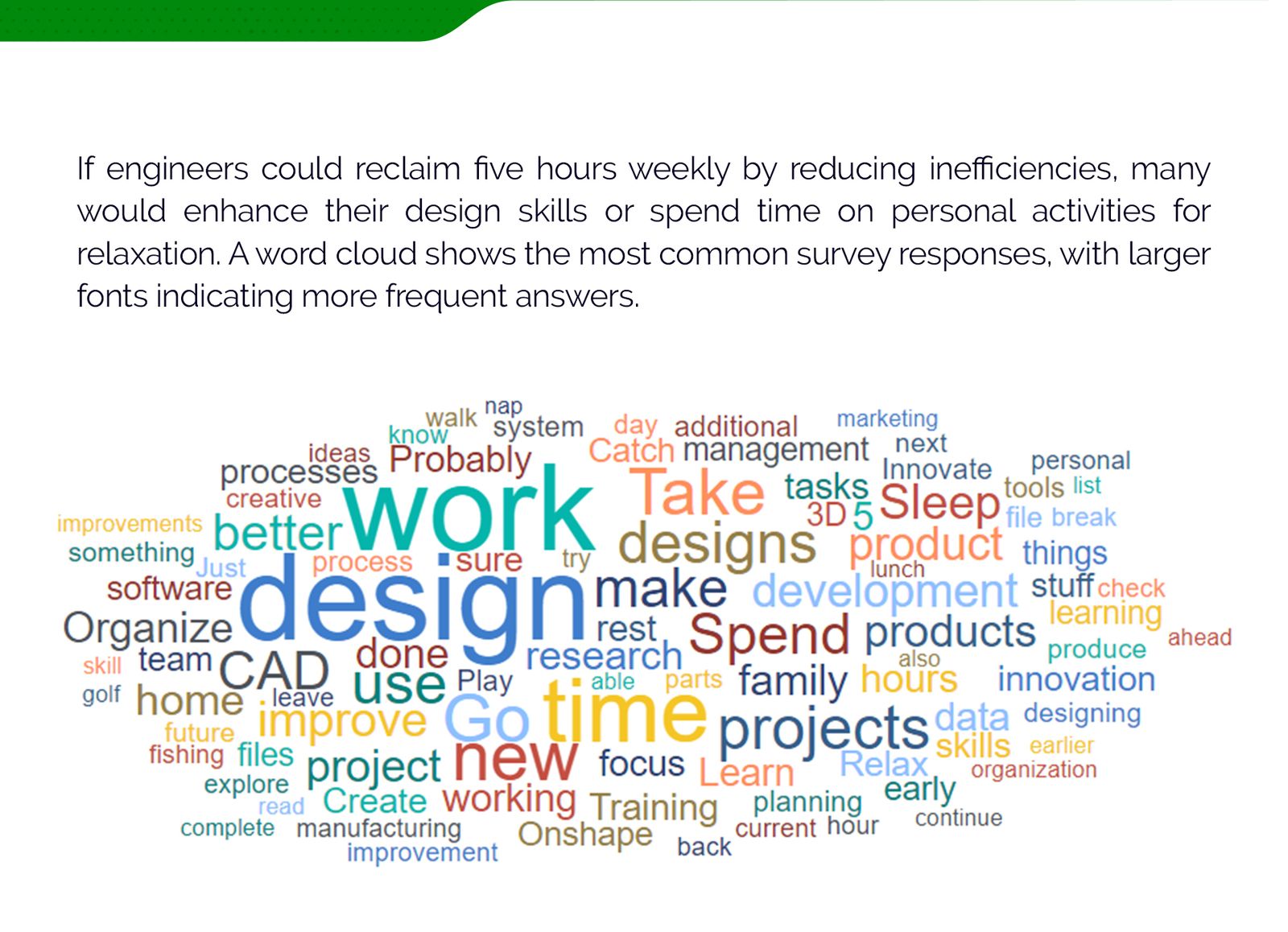 a word cloud shows the most common survey responses with larger fonts indicating more frequent answers