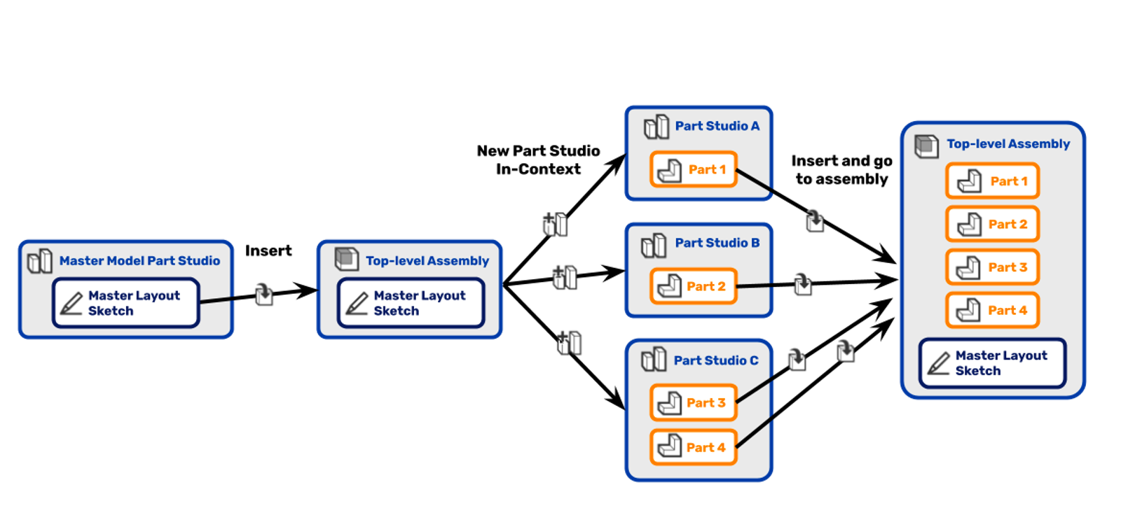 Master model part studio plan