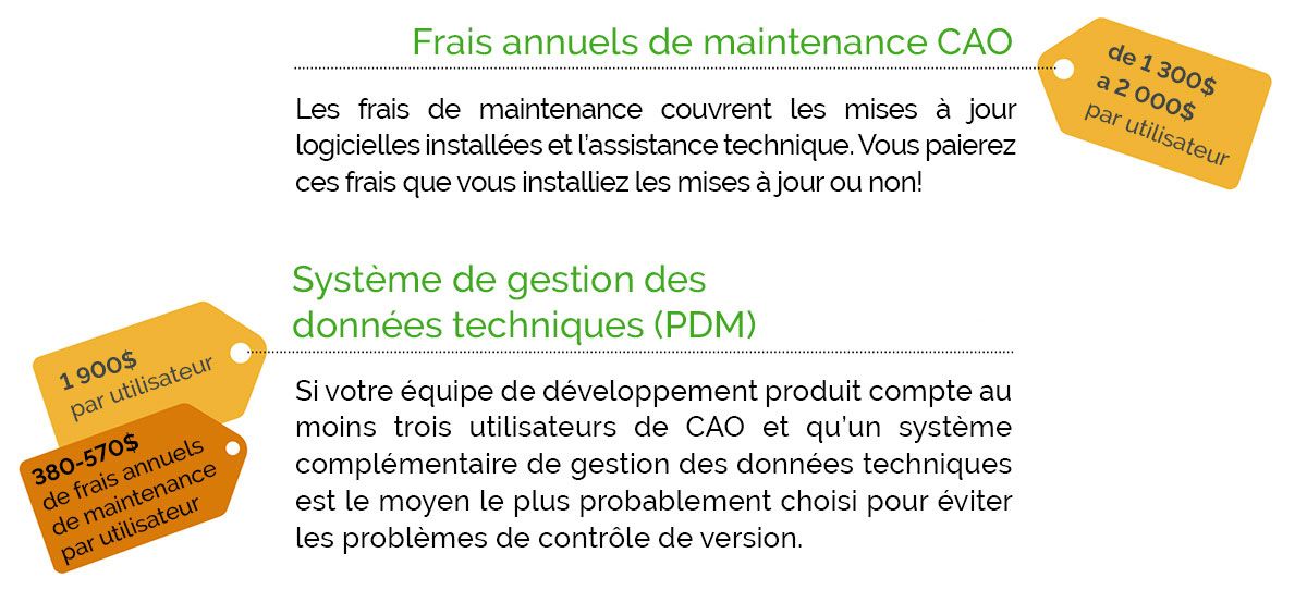 a flyer in french with a price tag that says ' frais annuels de maintenance cao ' on it .