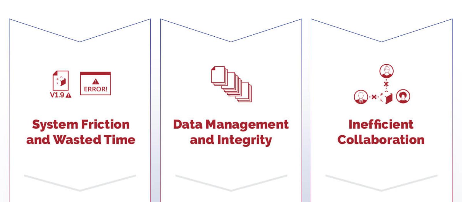 traditional CAD bottlenecks start with system friction and wasted time, data management and integrity, and inefficient collaboration
