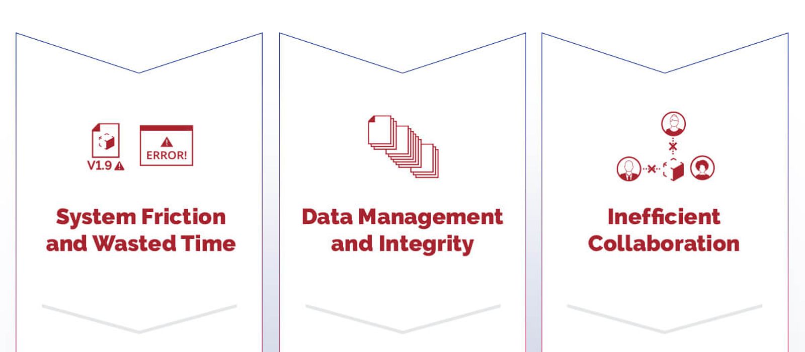 traditional CAD bottlenecks start with system friction and wasted time, data management and integrity, and inefficient collaboration