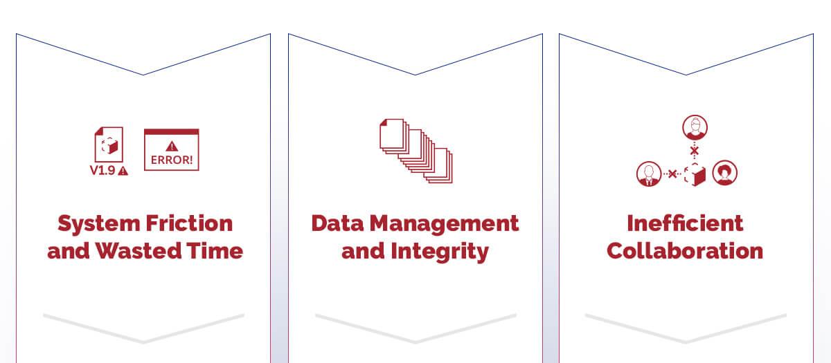 traditional CAD bottlenecks start with system friction and wasted time, data management and integrity, and inefficient collaboration