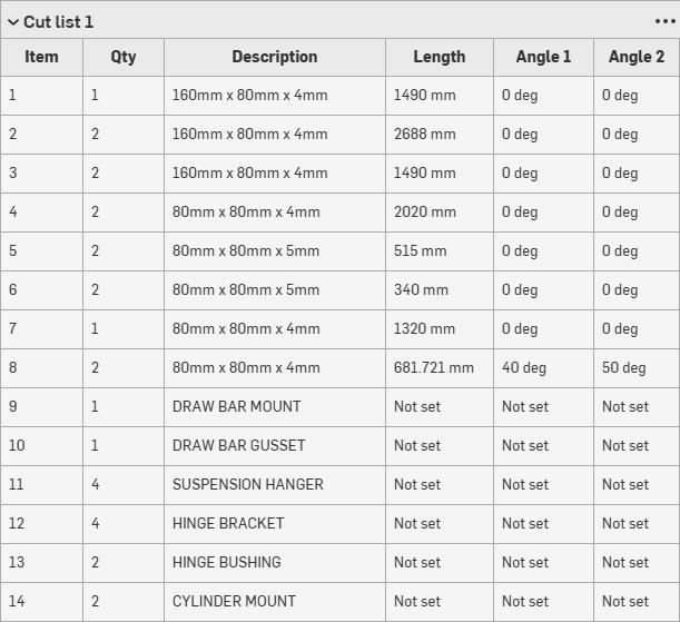 Onshape GUI showing the Cut list of a 3D model of a frame.