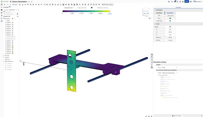 How to Assess Your Models for Structural Weakness