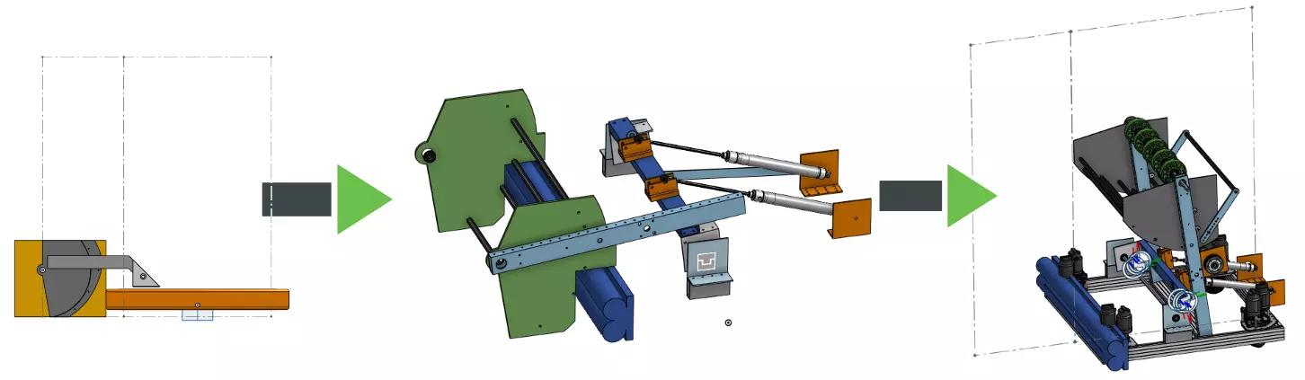 Iteration and iteration