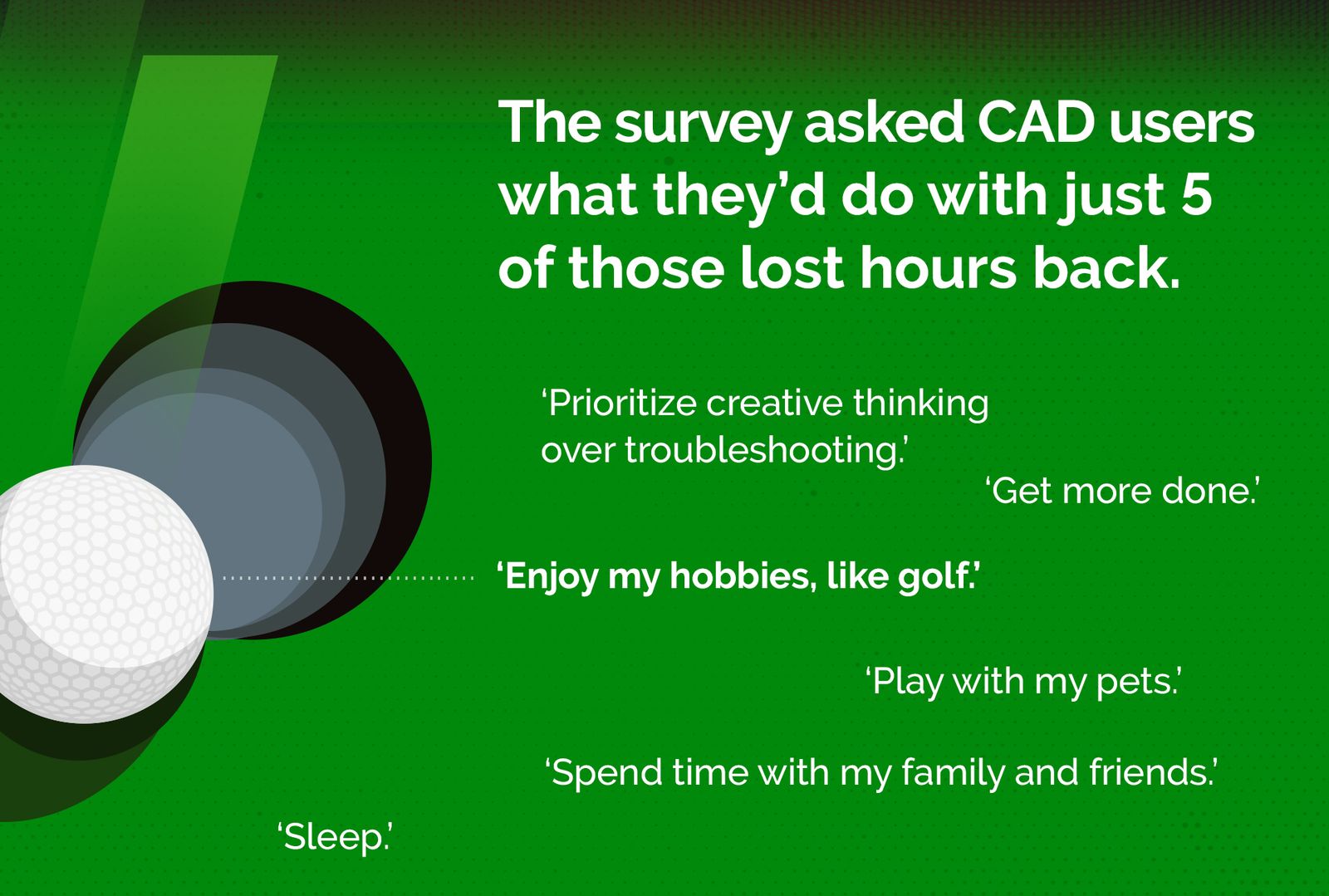 the survey asked cad users what they 'd do with just 5 of those lost hours back .