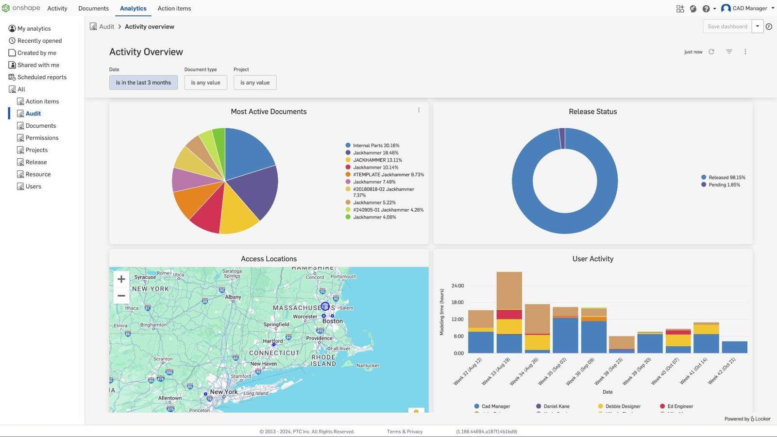 Onshape Enterprise Analytics GUI showing Access locations, Release Burndown chart, and user activity by week.