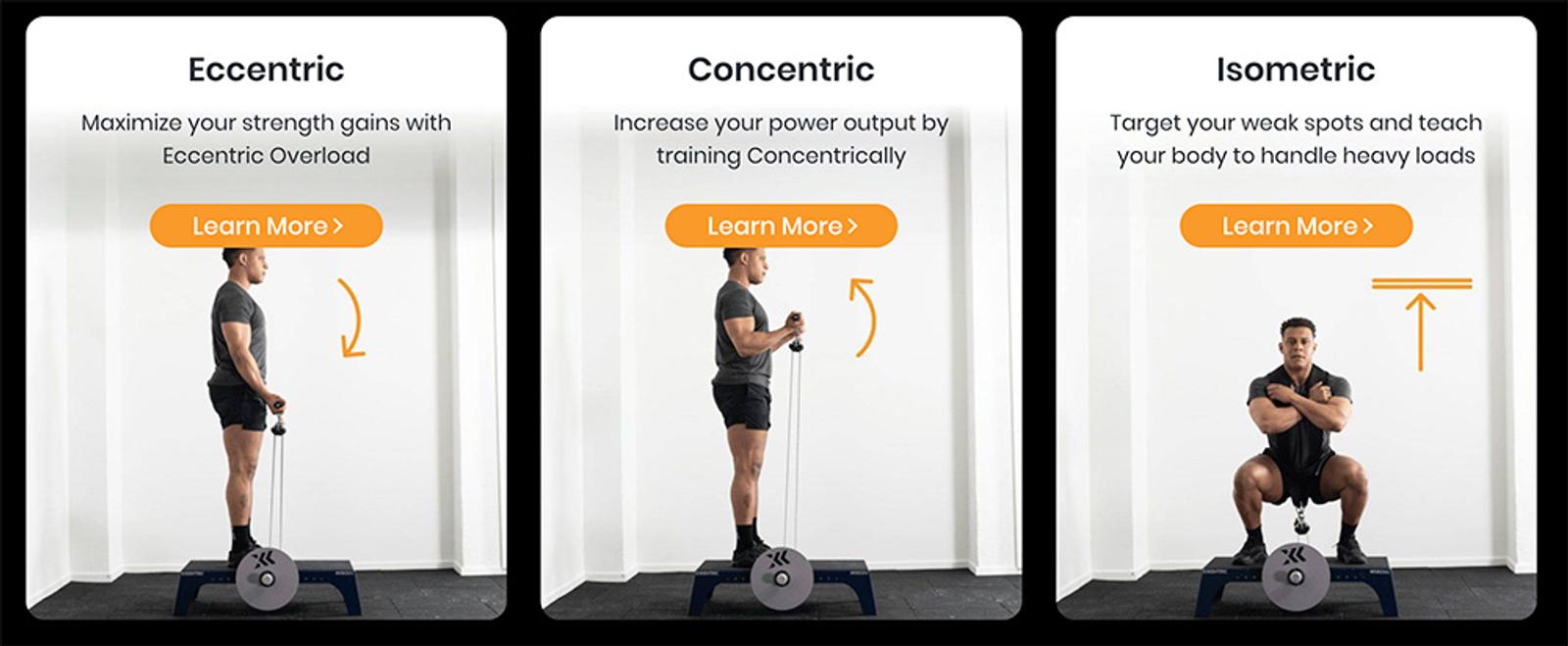 The three key phases of strength training, eccentric, concentric, and isometric, demonstrated using Exxentric's flywheel equipment, enabling athletes to optimize muscle engagement and performance.