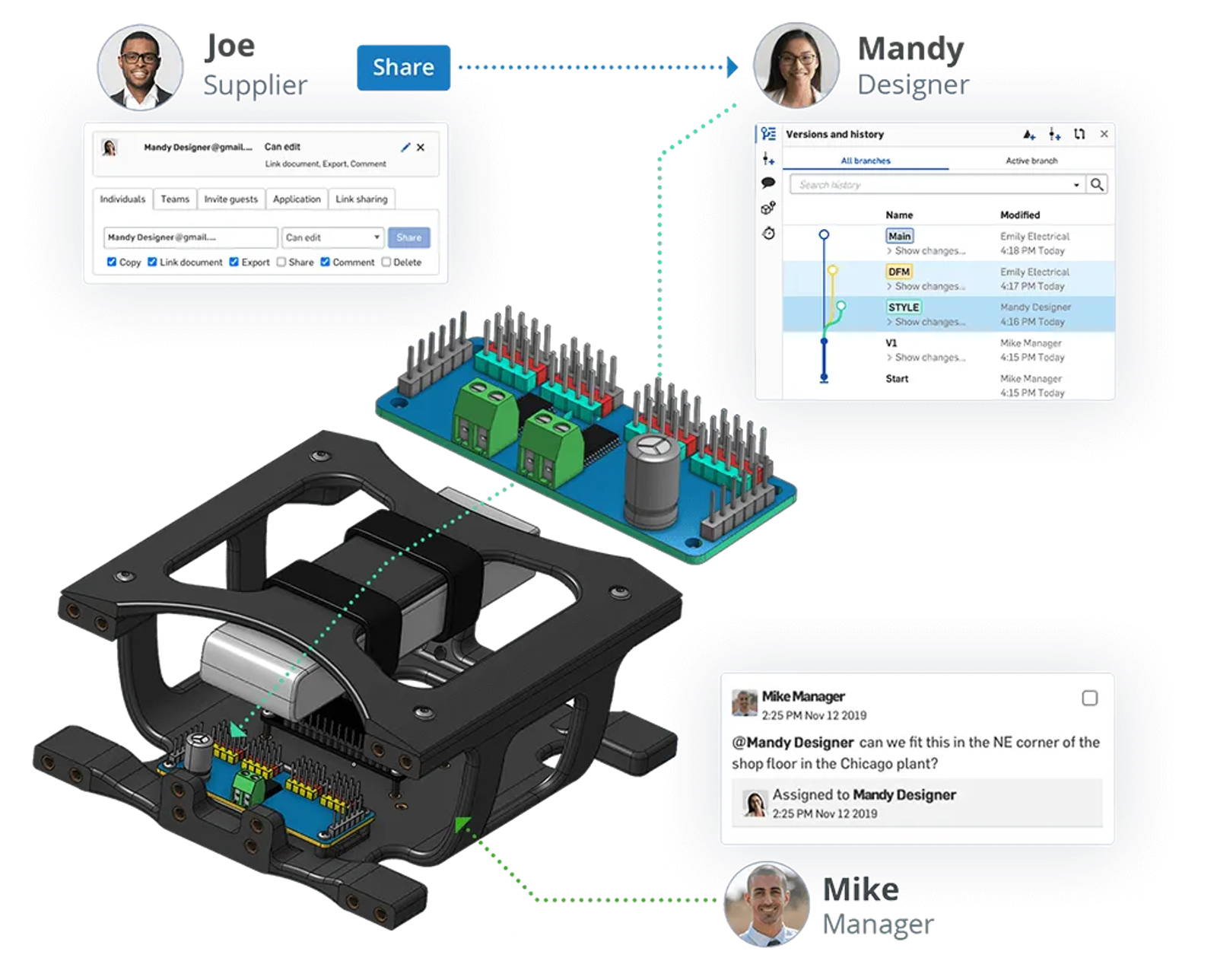 同時コラボレーション