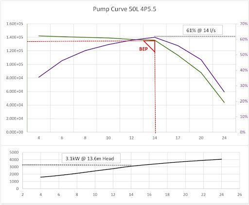 Pump Curve for Case 1