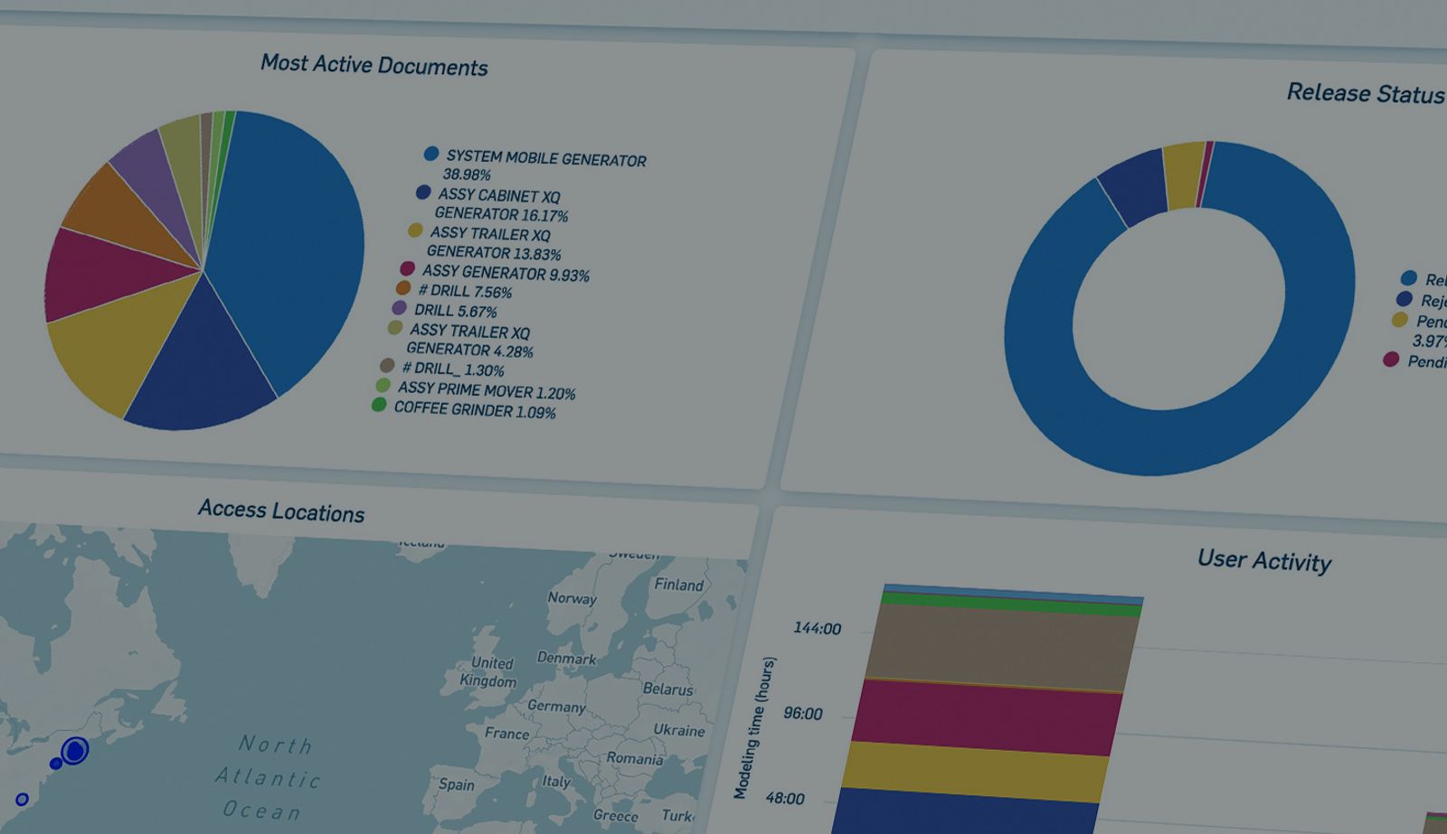 Onshape Analytics Dashboard