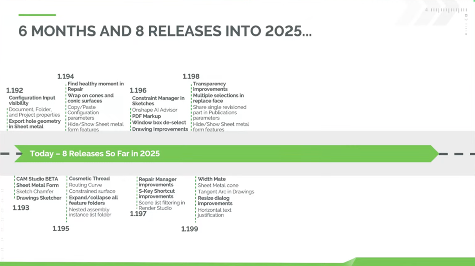 Timeline of Onshape releases from January 2025 to June 2025.