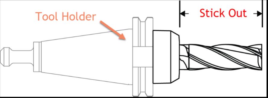 tool holder and the stick out